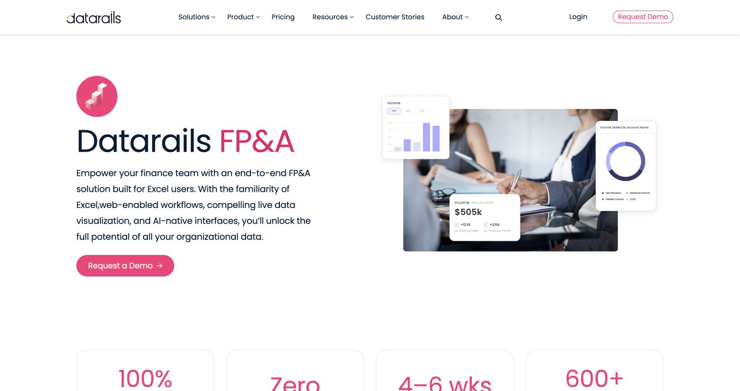 Best FP&A Software for Small Business in 2026
